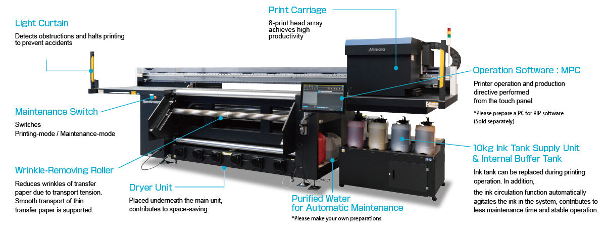 Mimaki Tiger600-1800TS breakdown